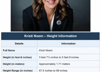 kristi noem height