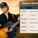 Hudson Westbrook Age